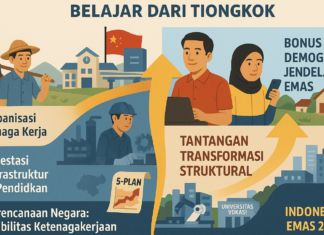 Menghindari Bencana Demografi, Belajar dari Pengalaman Tiongkok